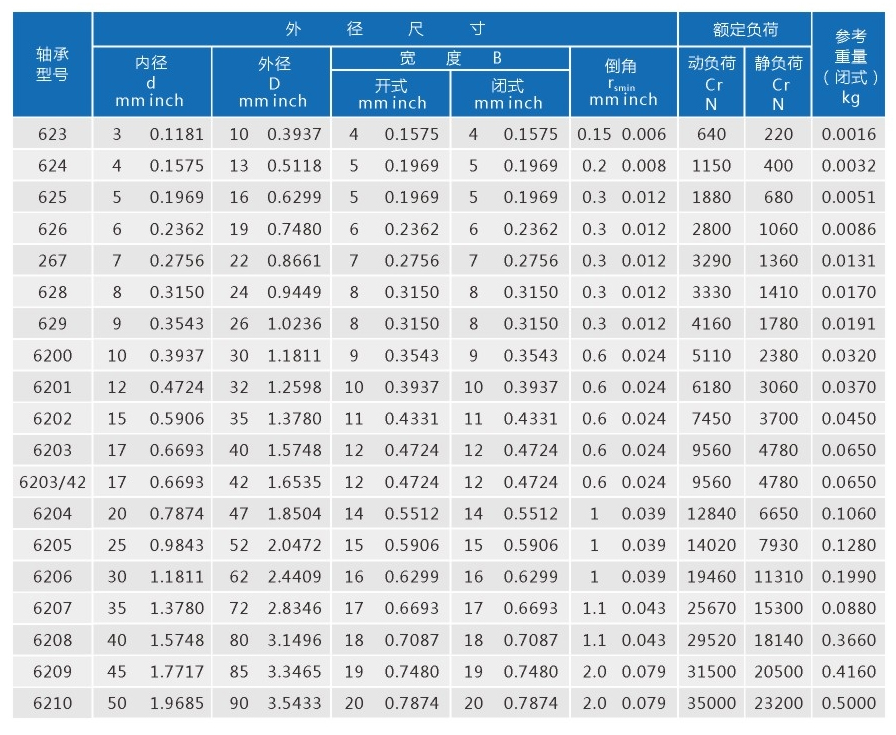 軸承規(guī)格62系列-1.jpg