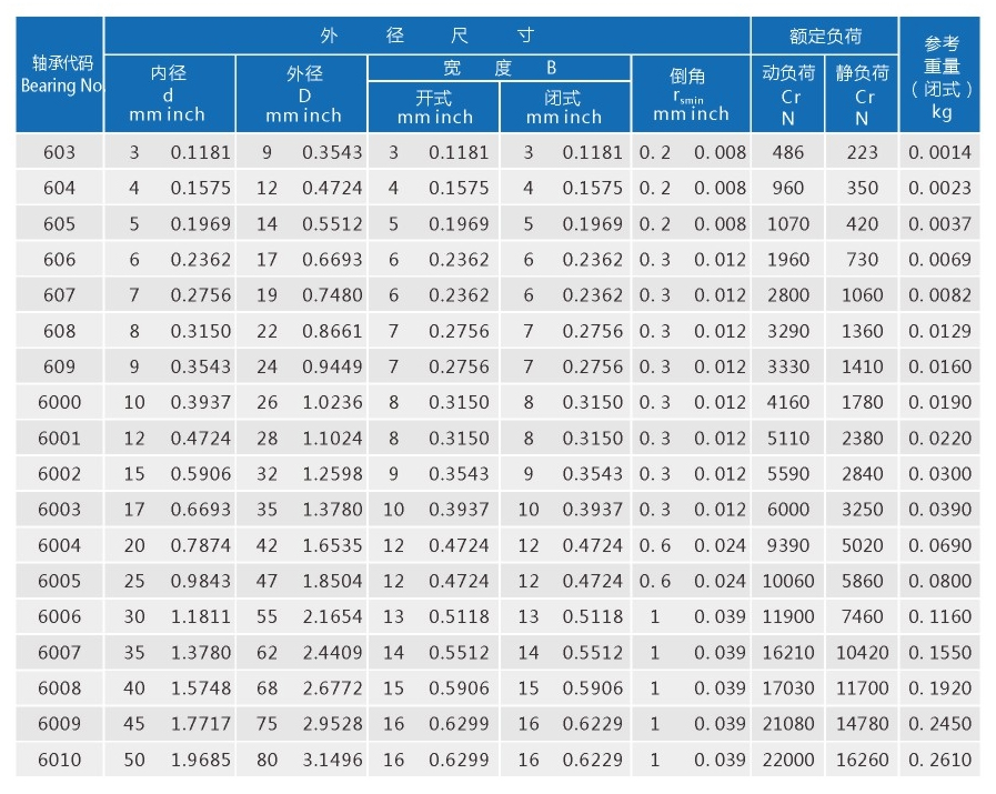 軸承規(guī)格67系列-1.jpg
